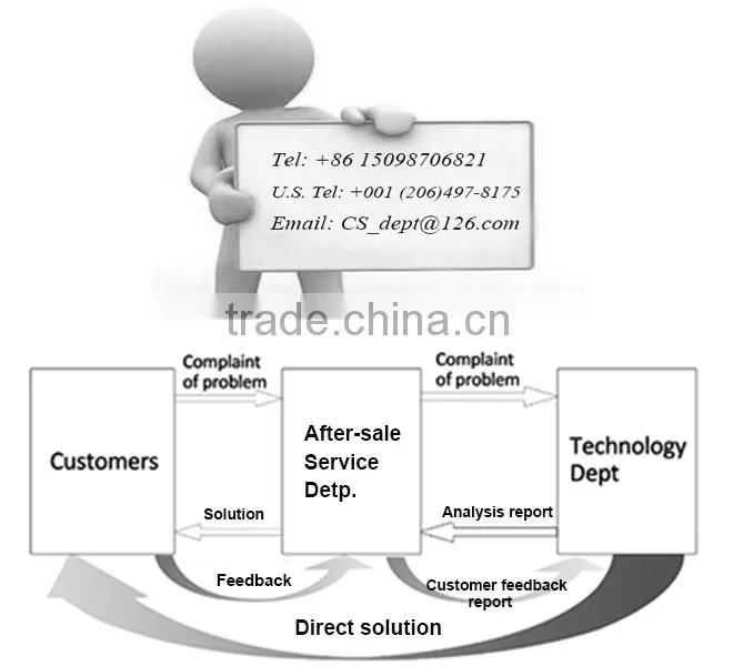 CE Certificate transformer common mode filter with CE RoHS Certification