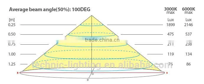 sonic LED ceiling light,bluetooth controlling led sonic lamps,led down lighting fixture for children's room
