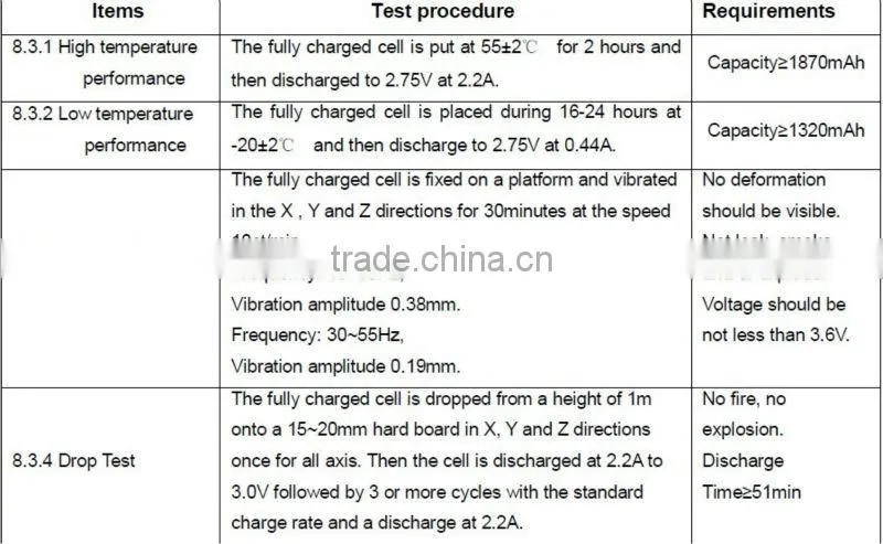 Lithium Ion Rechargeable Cell ICR18650 2200mAh 3.7V