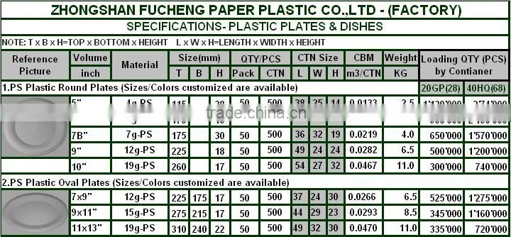9x11 inch Disposable Oval Plastic Plates Cake Dishes