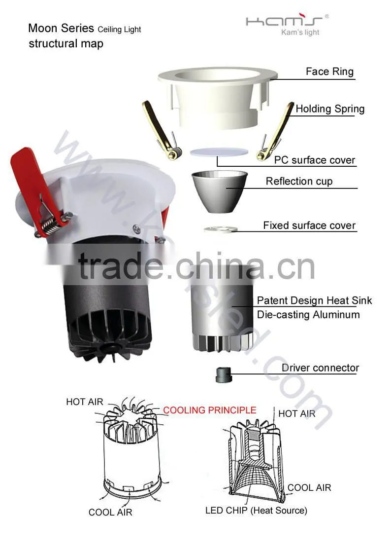 Kams CE ROHS approved dimmable led spot light