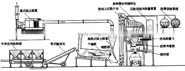 speco asphalt mixing plant stationary asphalt batching plant stationary asphalt mixing plant