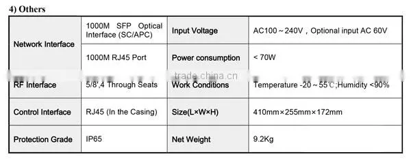 New Professional High stable node