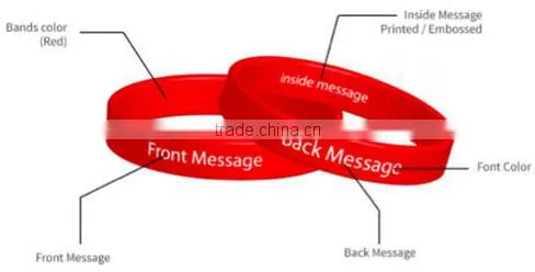 Best Selling Cheapest Imprinted/Silk Screen Silicone Wristbands