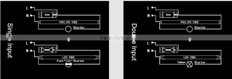 china top ten selling products 5 years warranty led hanging tube light led tube light t8 UL/DLC/CE