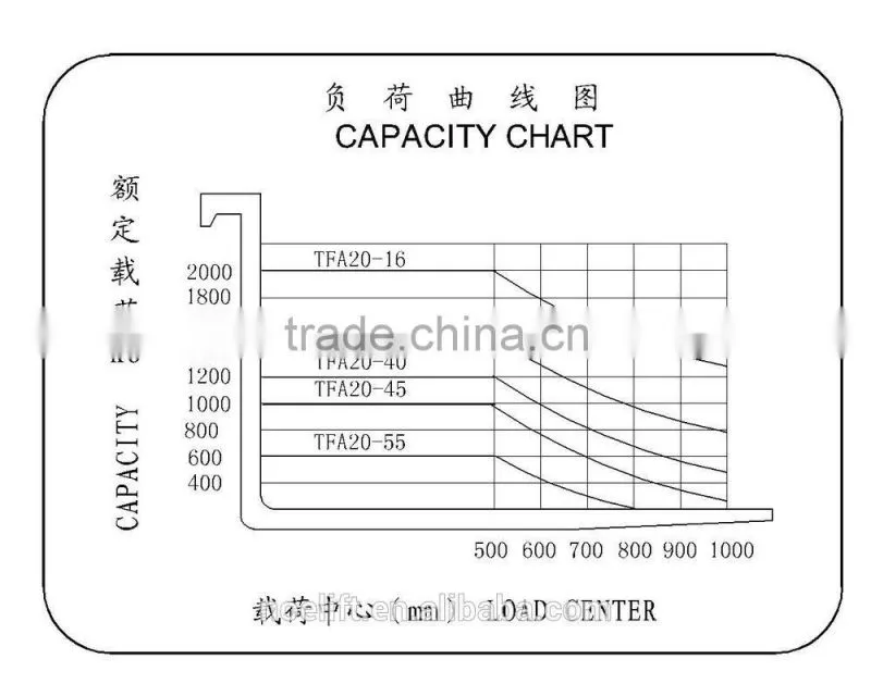 ( TFA series ) new 2.0t electric reach stacker truck price