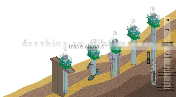 for rotary core drilling rig