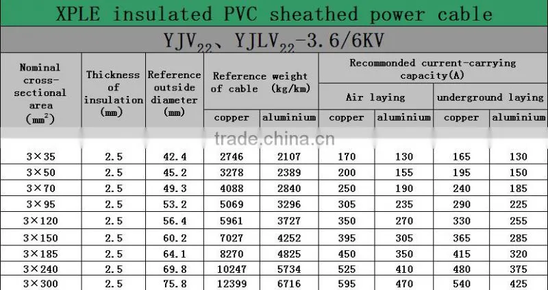 3*240mm2- steel-tape armoured electric Power Cable AL conductor XLPE Insulated PVC Sheathed -YJLV22