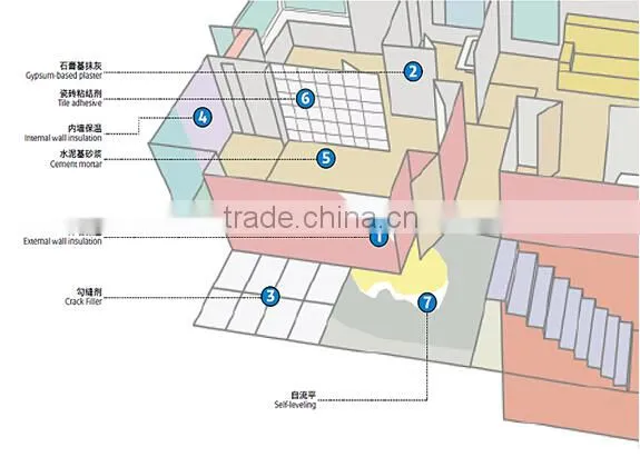 Building Material Hydroxypropyl Methyl Cellulose (HPMC)