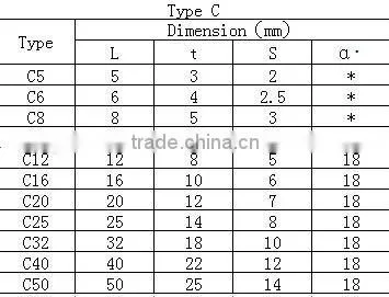 tungsten carbide cutting tips