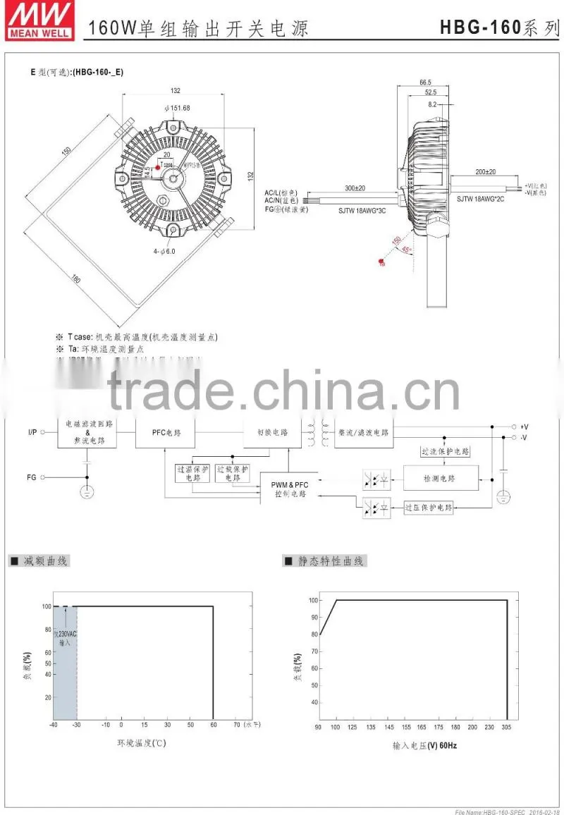Waterproof IP65 UFO meanwell power supply 160w HBG-160 Series