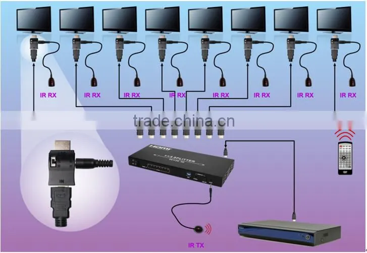 2 outputs Splitter with audio Extractor