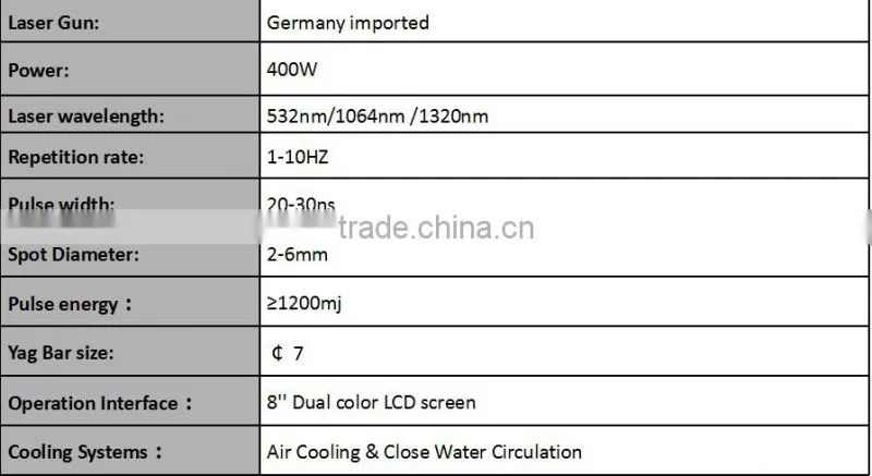CE approved big promotion good feedback q-switch nd yag laser tattoo removal machine factory price