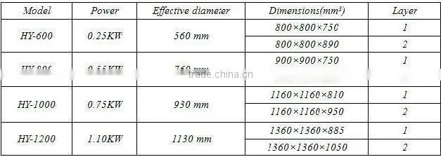 China work well metal industry vibrating sifter machine