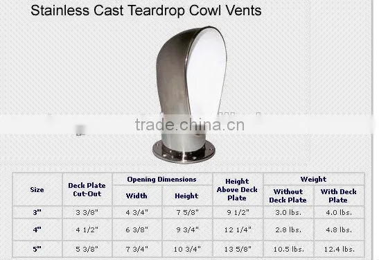 China yacht waterproof vent cap,aluminum waterproof vent cap,stainless steel marine waterproof vent cap