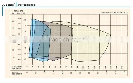 Competitive price mud pump /slurry pump
