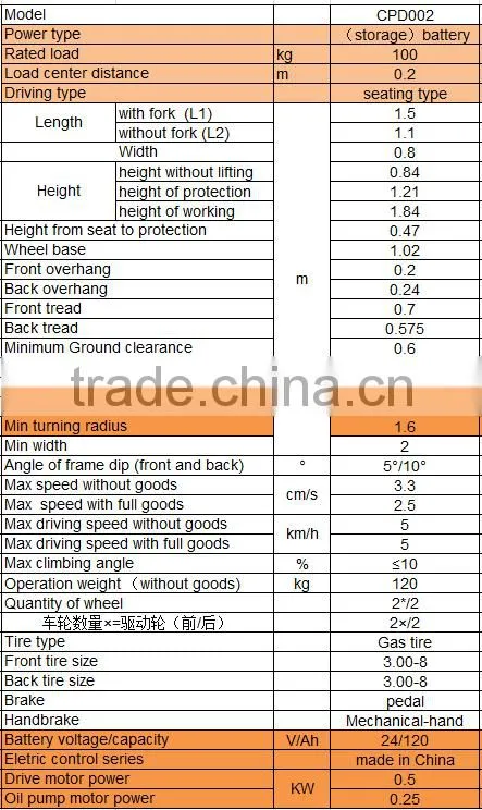 Children's toy CPD02 mini electric forklift with 1m lifting height for sale