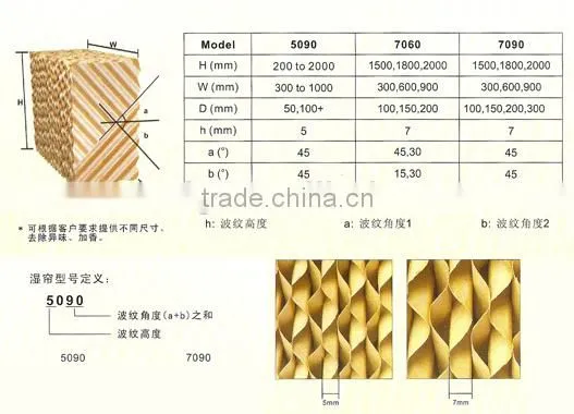 evaporative air curtain for greenhouse