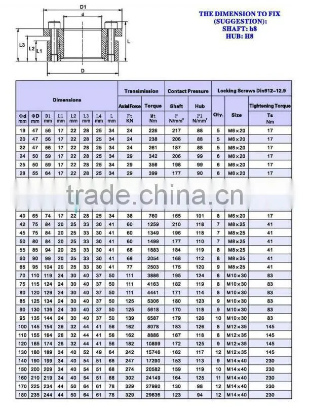 Locking Assembly/Clamping Element/ Locking Device