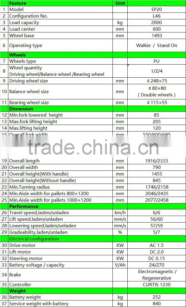 Chinese manufacture 3T standing electric pallet forklift