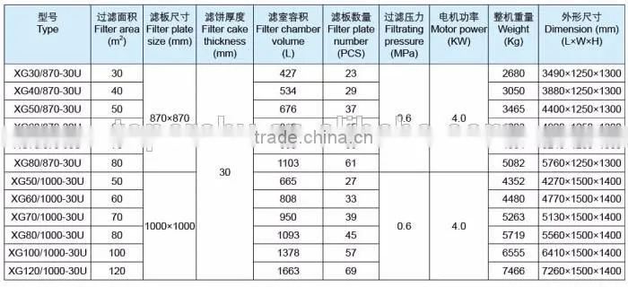 Stainless steel automatic sewage filter press,medicine waste dewatering filter press machine