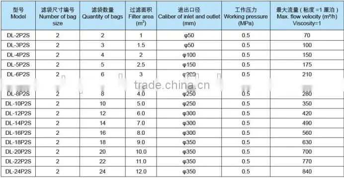 rain water filter for sale, bag type filter