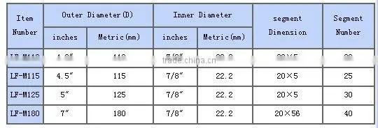 good selling turbo row diamond grinding cup wheel with aluminum base