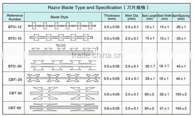 specialized manufacturer galvanized blade barbed wire