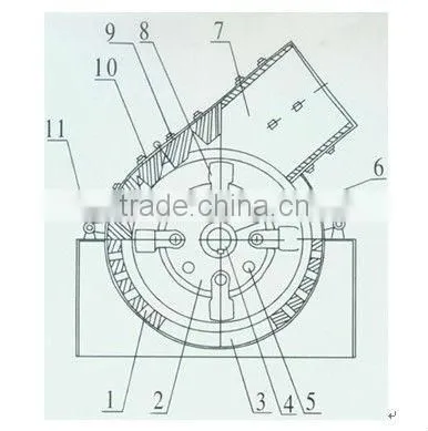Best Price of Small Hammer Mill for Soft Rock Crushing