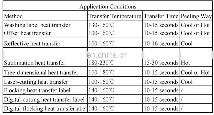 2015 Hot promotional high quality heat press clothing labels