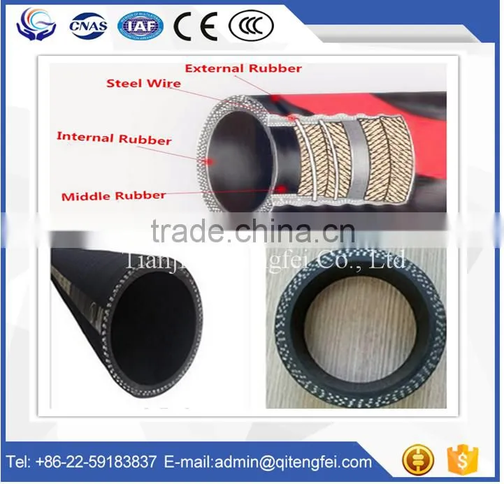 Best selling high pressure hose fitting with price list made in China