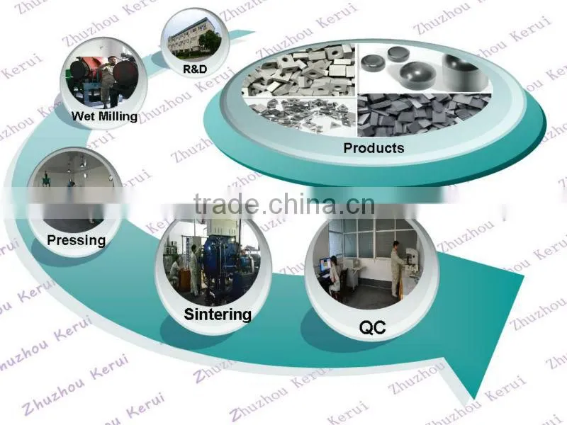 Tungsten Carbide Cutter circular blade knife/ Tungsten carbide disc cutter/ Round tungsten carbide cutters