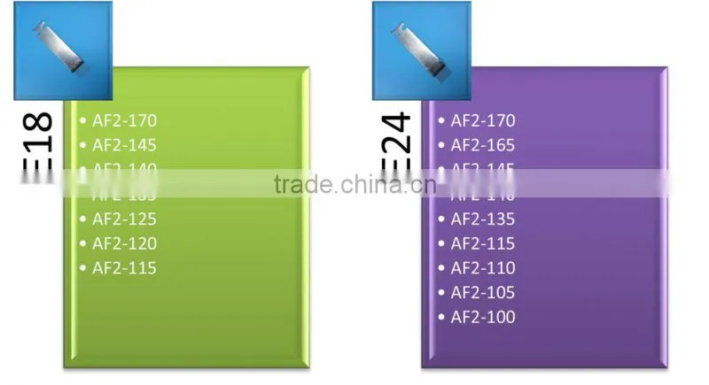 warp knitting machine spare parts Raschel lace machine Pattern guide needle E24 F4-180 Fadenfuehrer