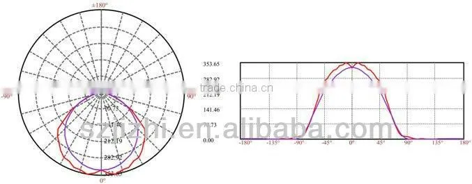 2g11 pll led lamp workshop lighting