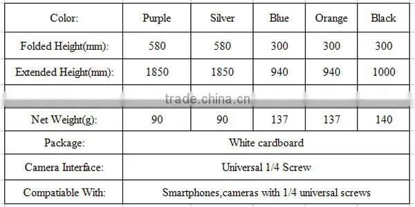 Five Colors Extendable Camera Bluetooth Selfie Stick Monopod Handheld Pole for iPhone Samsung HTC Digital Camera