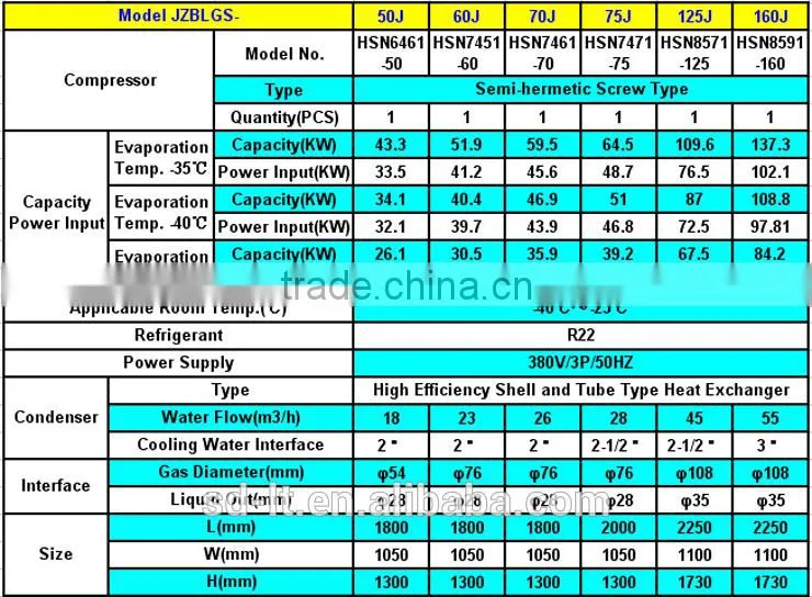 JZBBLGS Series Low Temperature Water Cooled Screw Compressor Racks