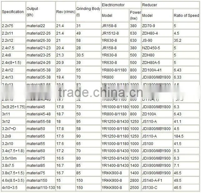 2012 China Cement Mill Design