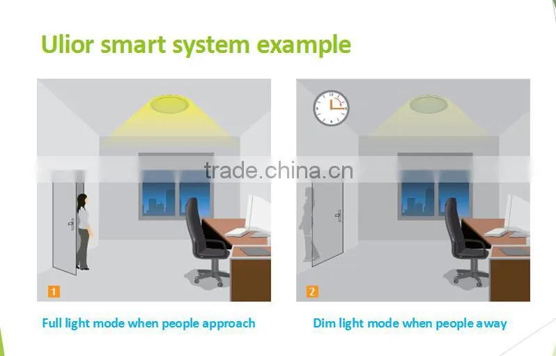 P1-118 Microwave Sensor Up to 115lm/w CE RoHS FCC DLC Certificated Shenzhen led panel light Manufactory for Ceiling Commercial