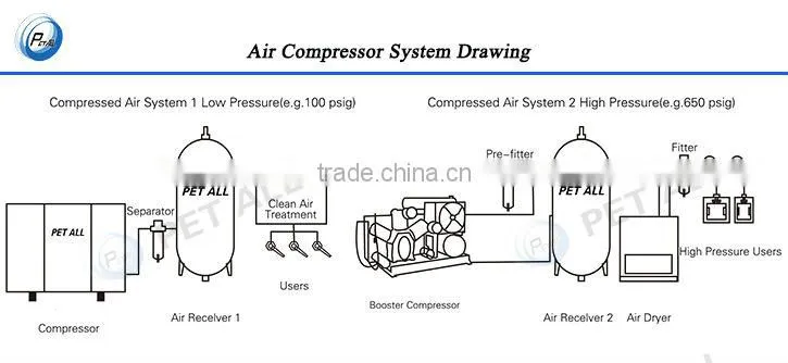 booster air compressor