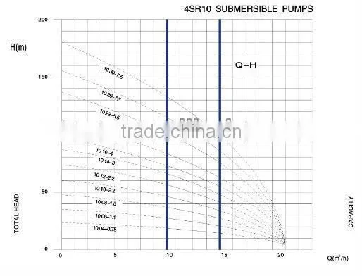 2014 deep well Submersible Borehole Pump,multistage stainless steel submersible pump