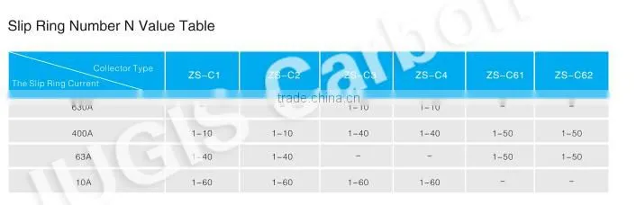 2015 Hot Sale Fast Delivery Chinese Manufacturer IUGIS Collector Ring