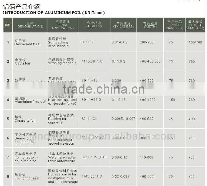gold aluminum foil