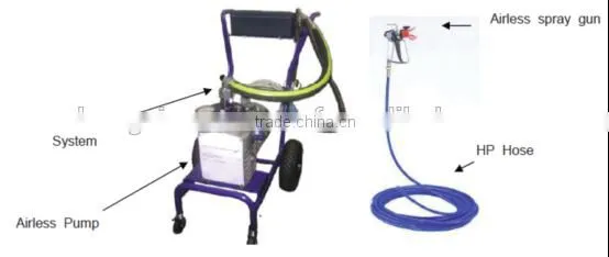 Supply HX - 4200 high pressure grouting machine and Spraying machine