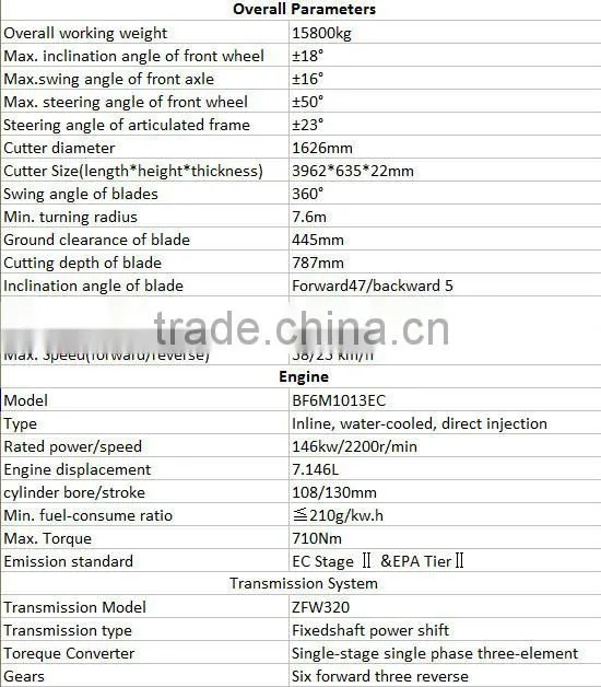 The most hot SDLG Motor Grader-G9190 with price