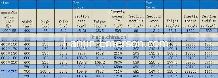 Hot Sale High Qulity 8mm thick different types of U type Z type used steel sheet pile Q295bz