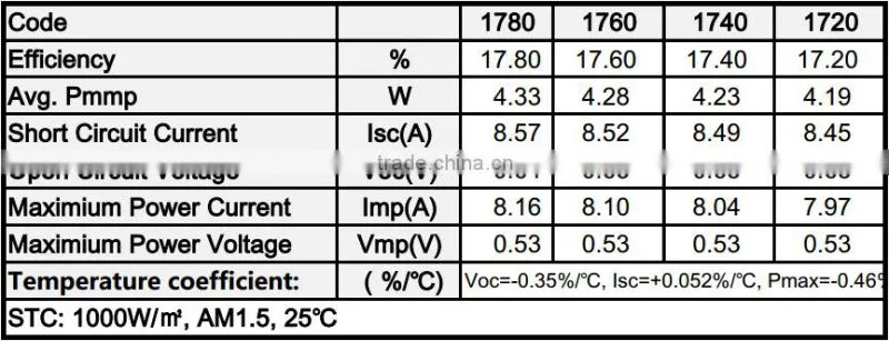 18% Efficiency Customized Polycrystalline Solar Cells Bestseller in India