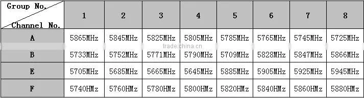 H1468 Flysight RC801 Wireless 5.8GHz Diversity Receiver 7 Inch FPV Monitor for Quadcopter Kits