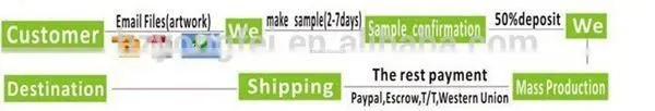 Wholesale Nylon Taffeta Care Label Ribbon/Garment Care Label Material
