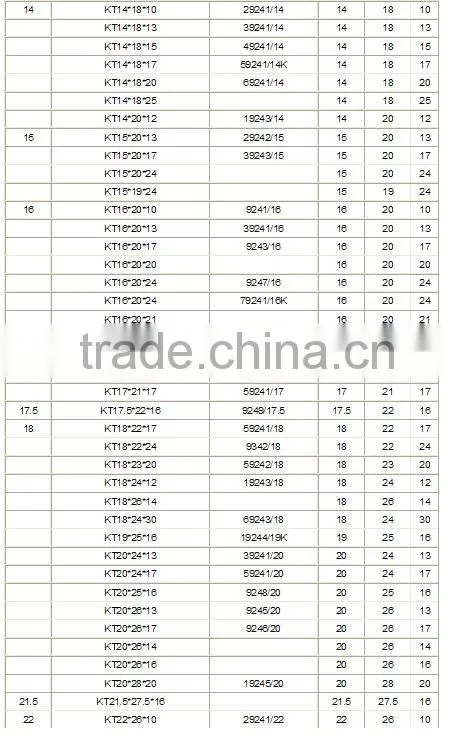 High rigidity Cage Assemblies and Radial Needle Roller Bearing