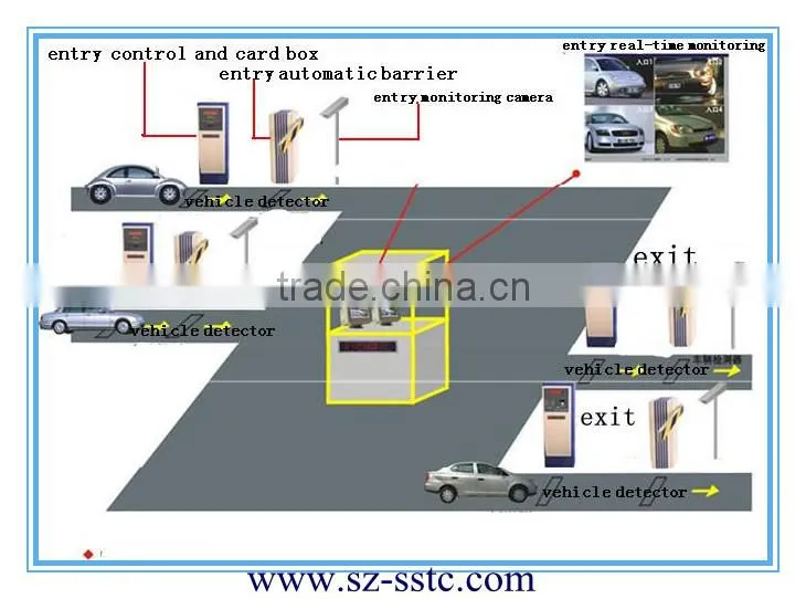 Automatic remote control boom gate, boom gate systems, boom gate supplier